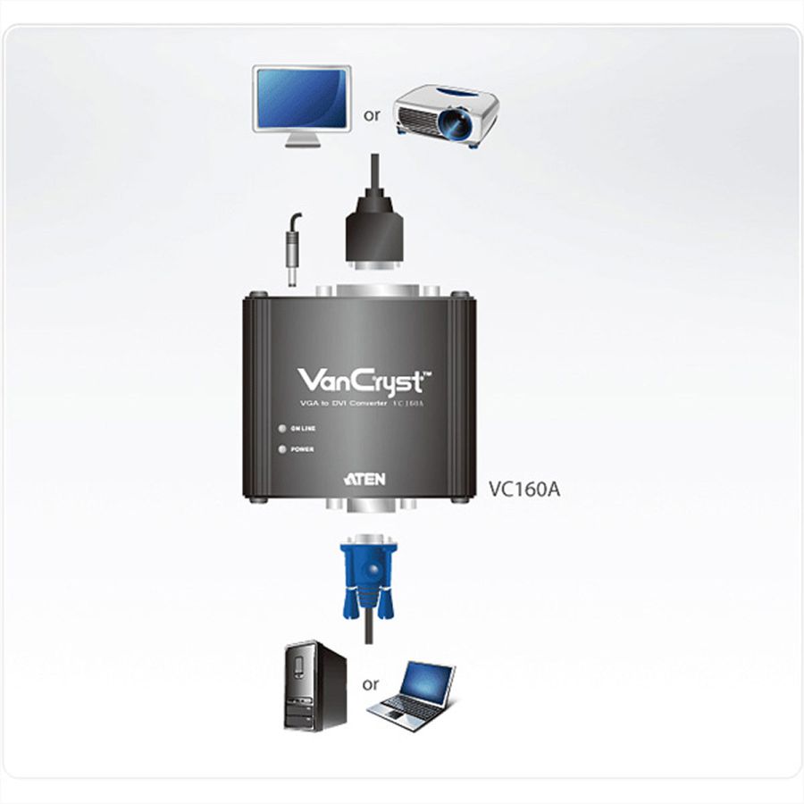 ATEN VC160A VGA naar DVI Video Converter