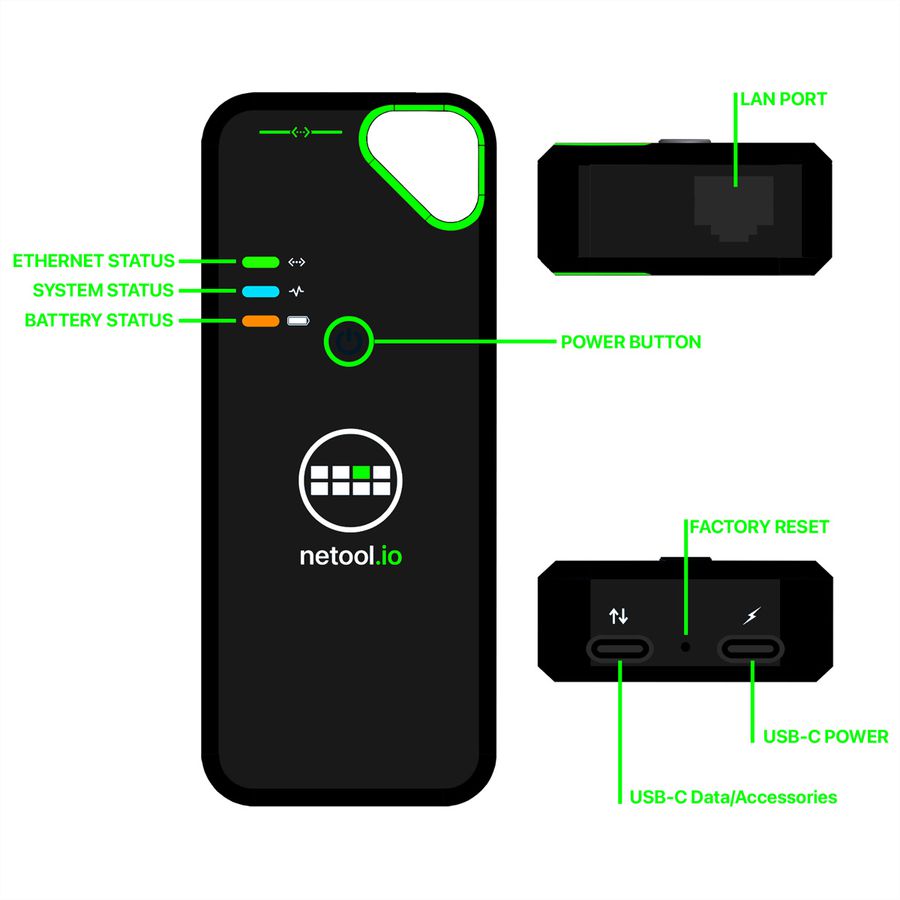 NetPeppers netool.io Lite Smarter netwerktester