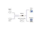EXSYS EX-6072-4K 2-poorts PCIe dubbele Ethernet-netwerkkaart met 4KV overspanningsbeveiliging