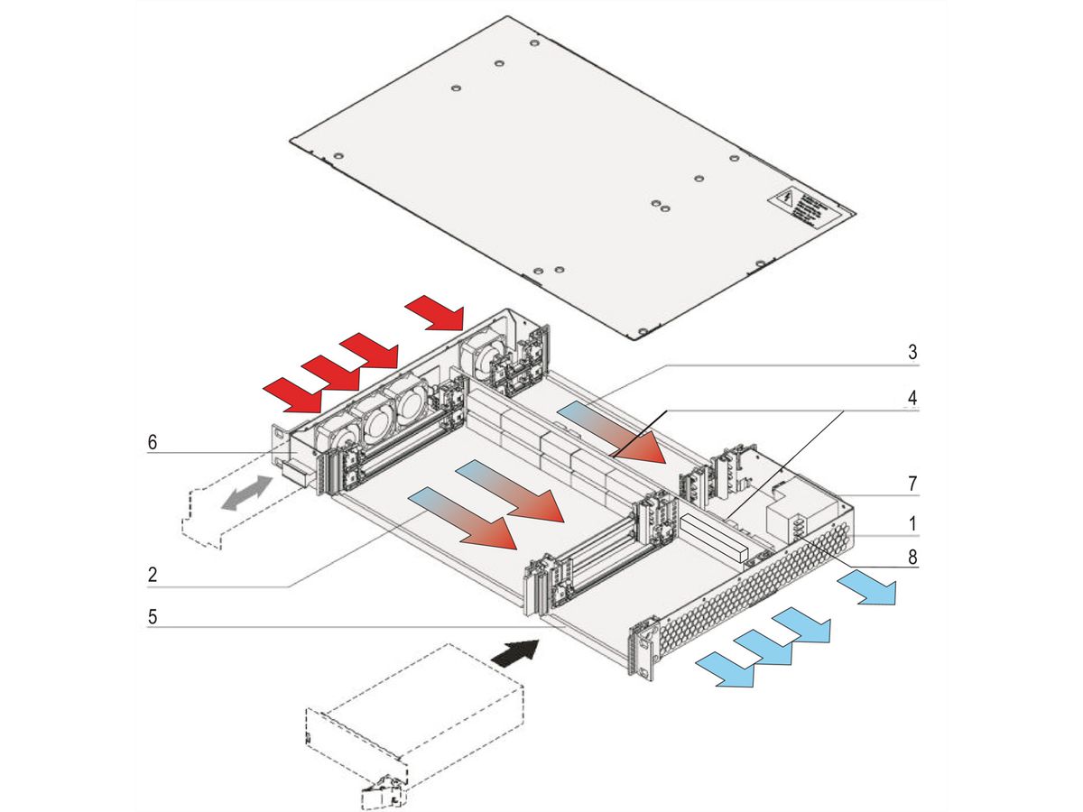 SCHROFF CPCI-systeem voor pluggable PSU, horizontaal, 1 HE, 2 sleuven