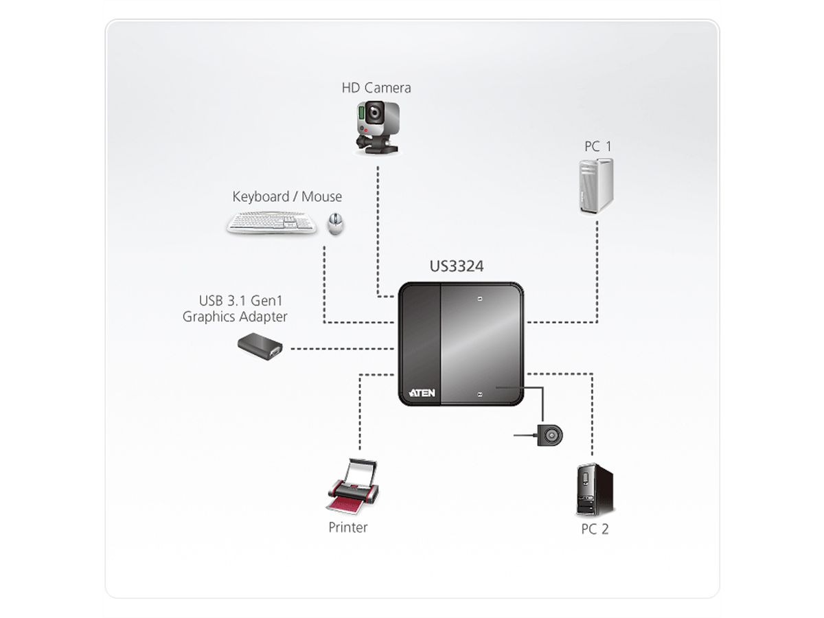 ATEN US3324 2-poorts USB naar USB-C Sharing