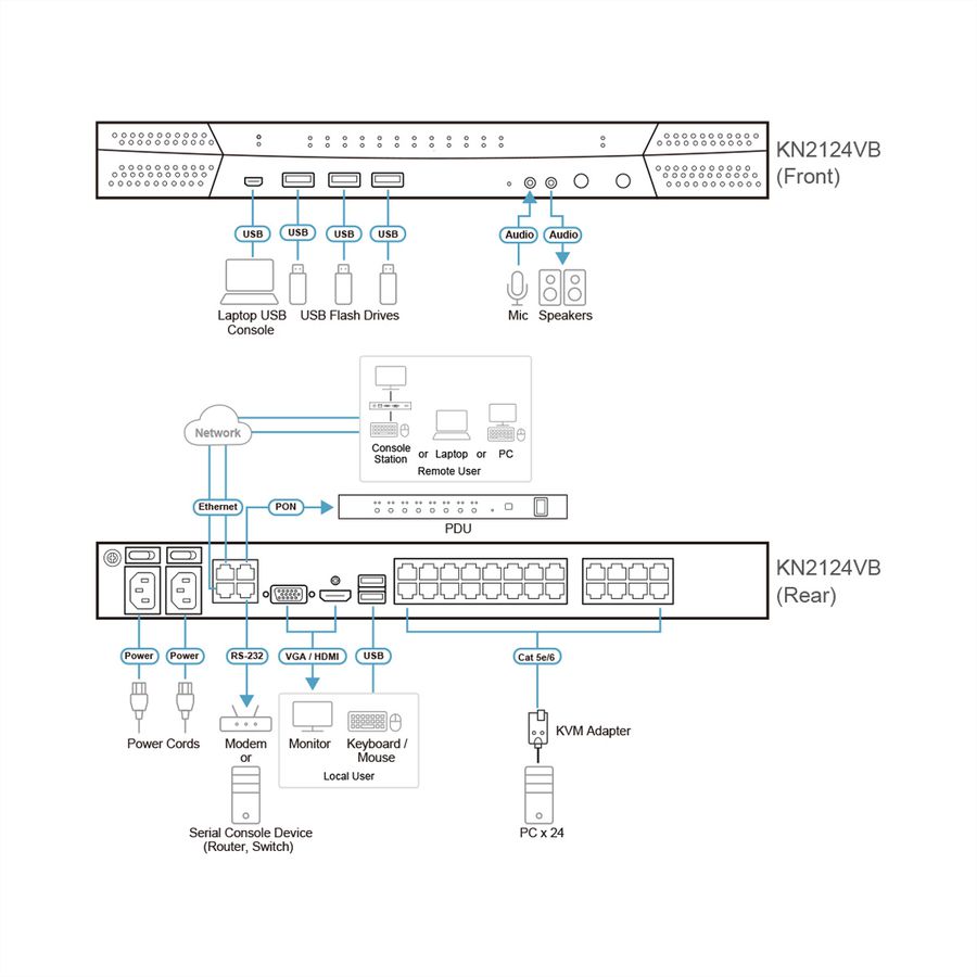 ATEN KN2124VB 24-poorts Cat 5 KVM over IP 1 lokaal en 2 remote