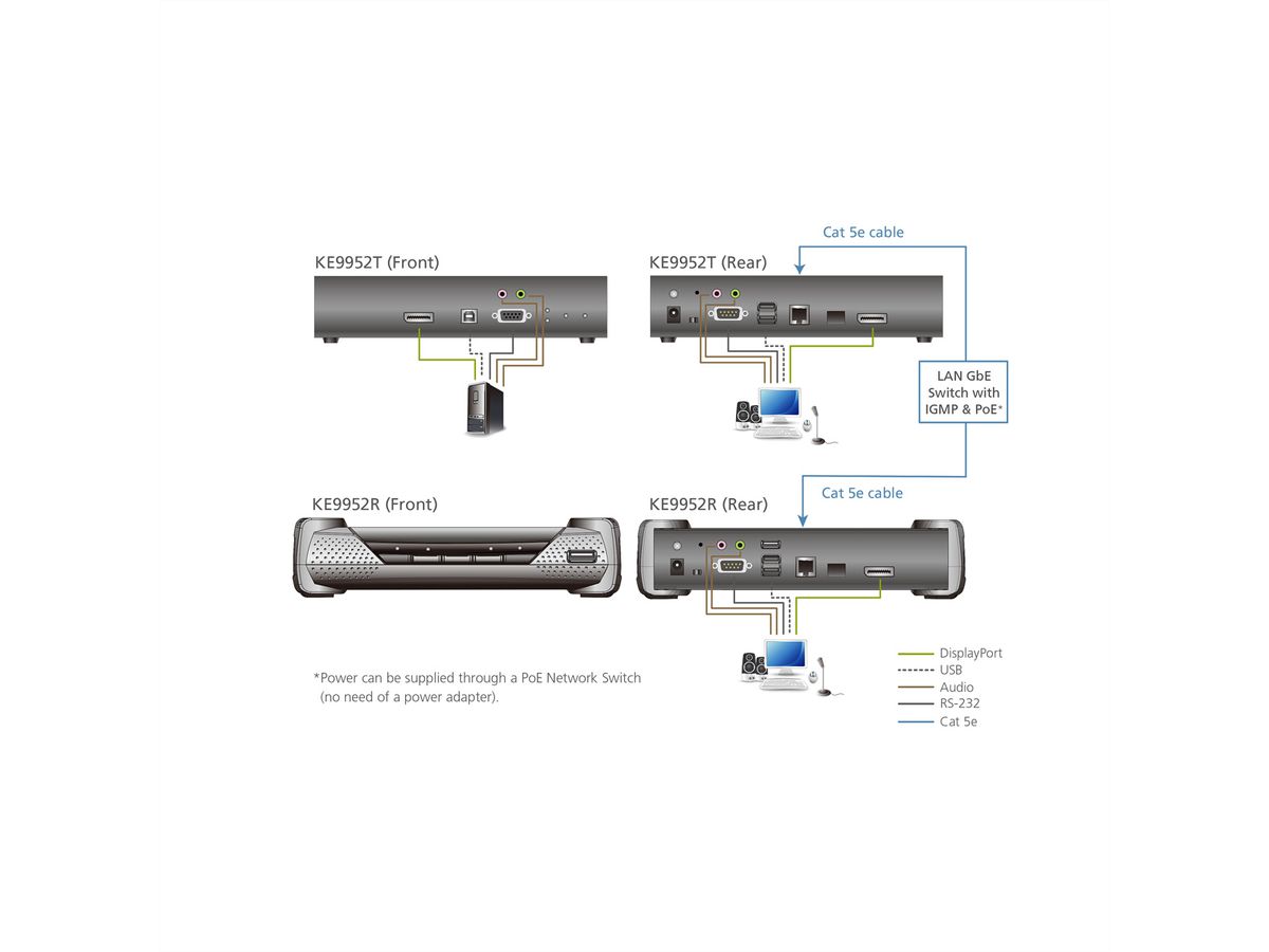 ATEN KE9952T 4K DP KVM over IP Extender mit PoE Transmitter