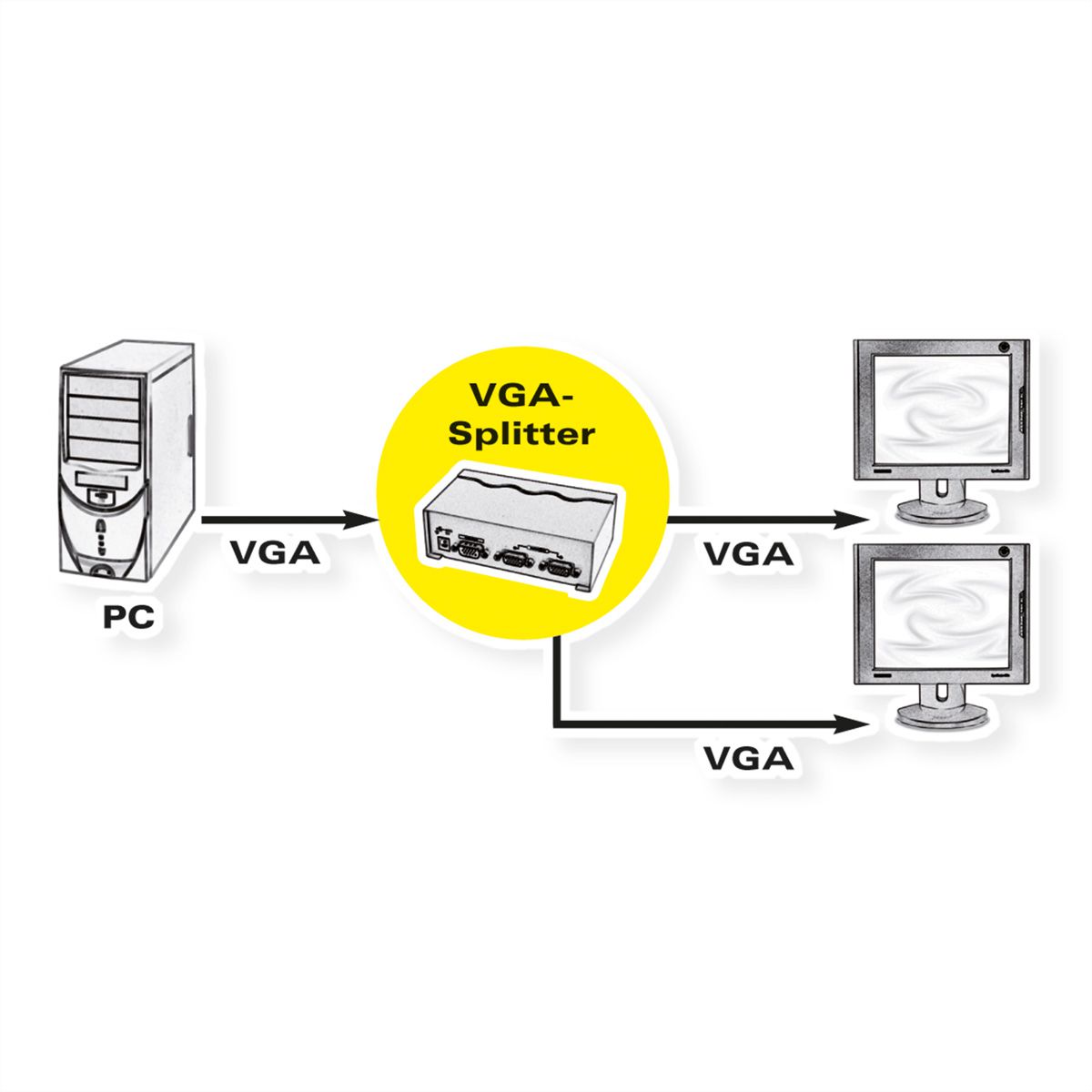 ROLINE VGA Video Splitter, 450 MHz, 2-way
