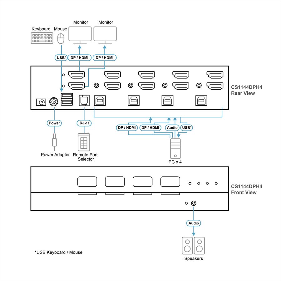 ATEN CS1144DPH4 4-poorts USB 5K DP/HDMI, Universele Secure KVM-switch met twee schermen