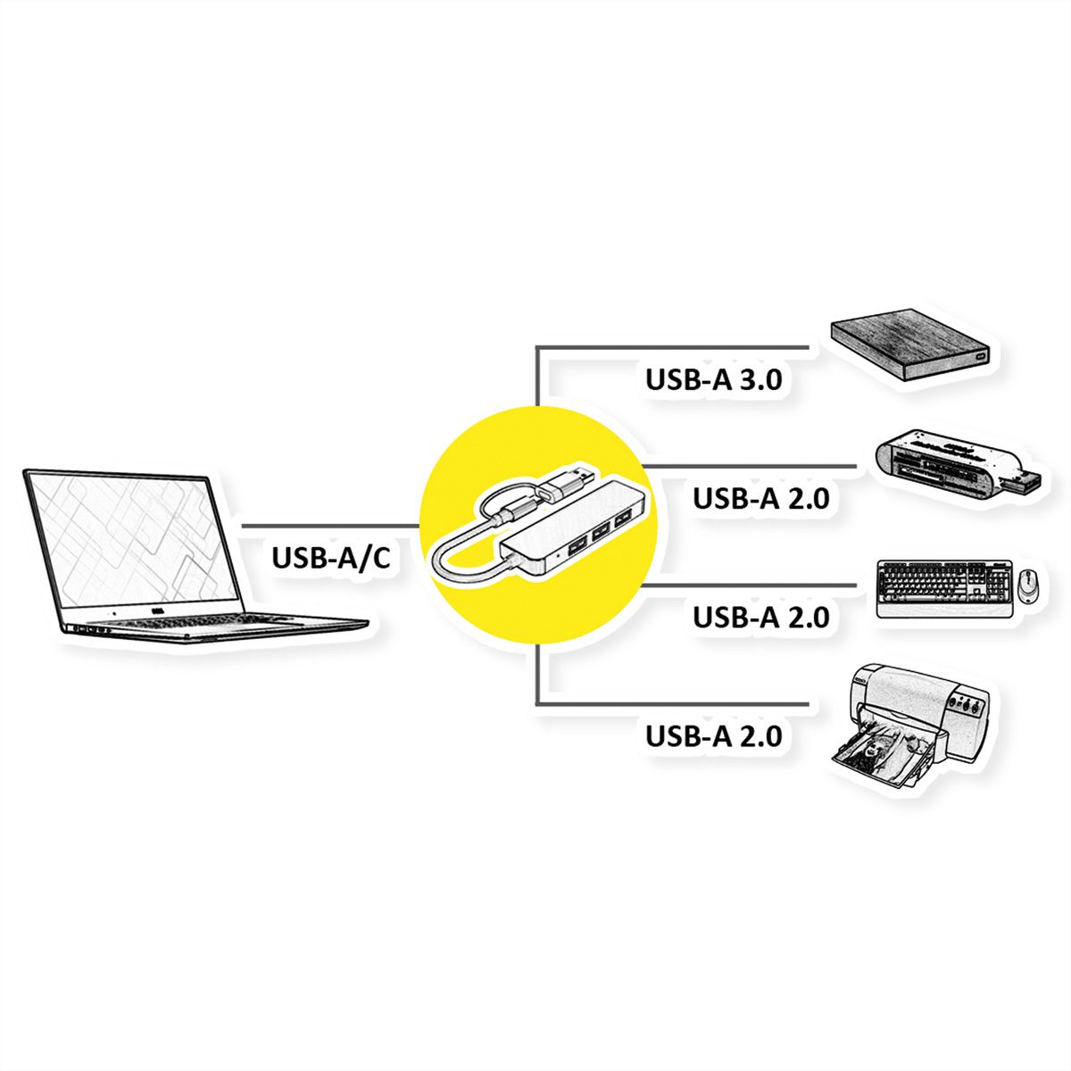 VALUE USB 3.2 Gen 1 Metal Hub, 4-Port Type-A, (1x USB 3.2 Gen 1 + 3x USB 2.0), type A+C-aansluitkabel