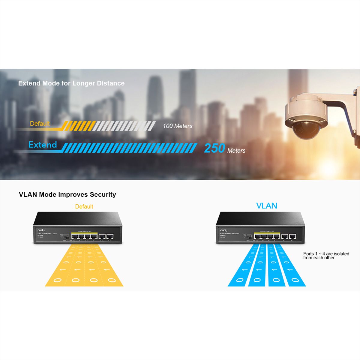 CUDY FS1006P 6-poorts 10/100M PoE+ Switch 60W
