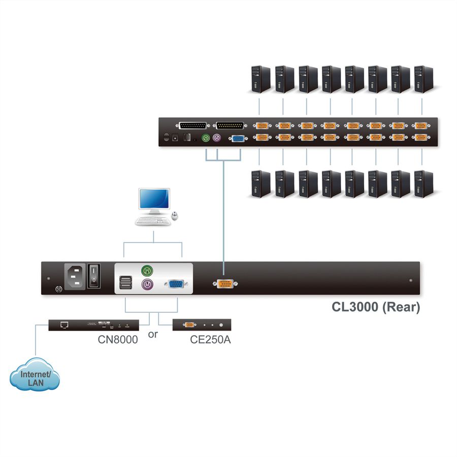 ATEN CL3000N KVM-console, 48 cm LCD, VGA, PS/2-USB, USB-poort, Toetsenbord indeling Frans