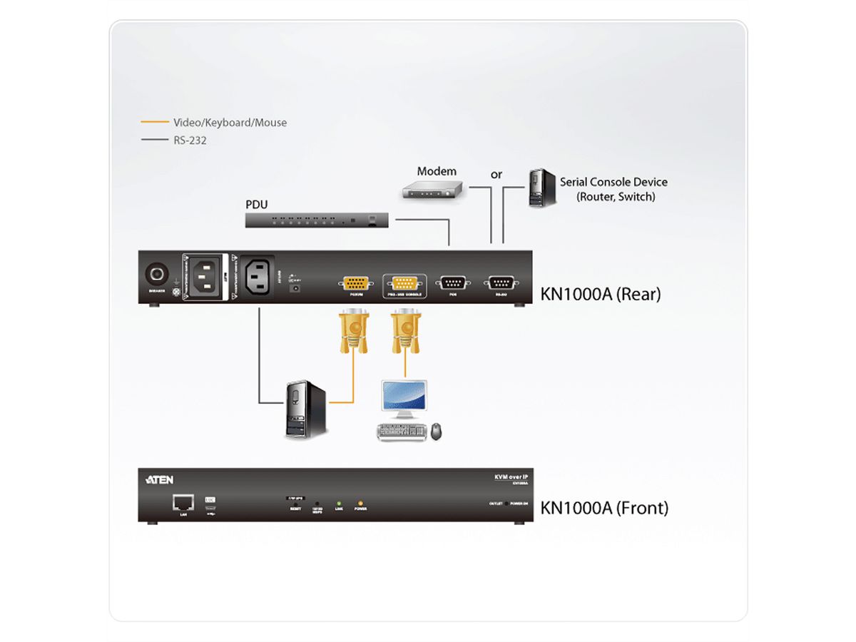 ATEN KN1000A KVM over IP switch met enkele poort