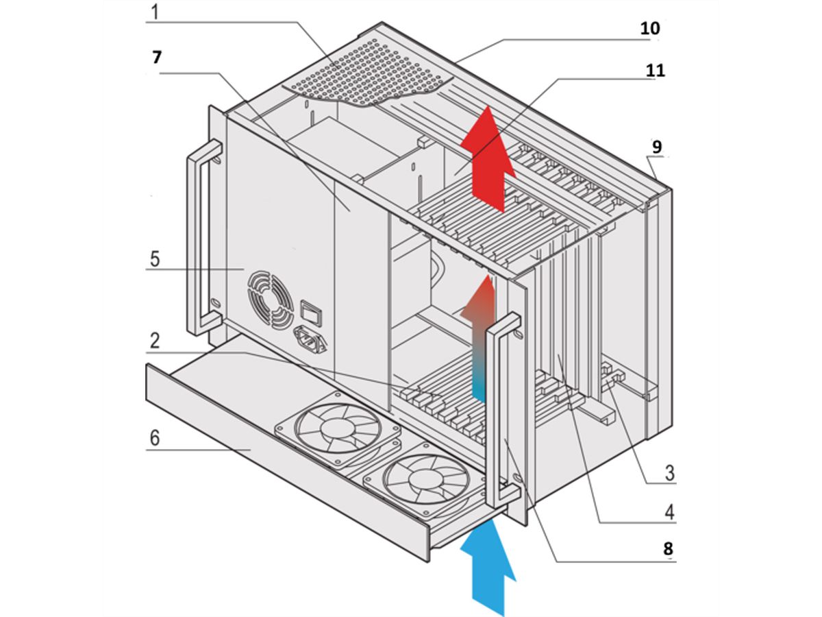 SCHROFF CPCI-systeem met ATX voeding, 7 HE, 8 sleuven