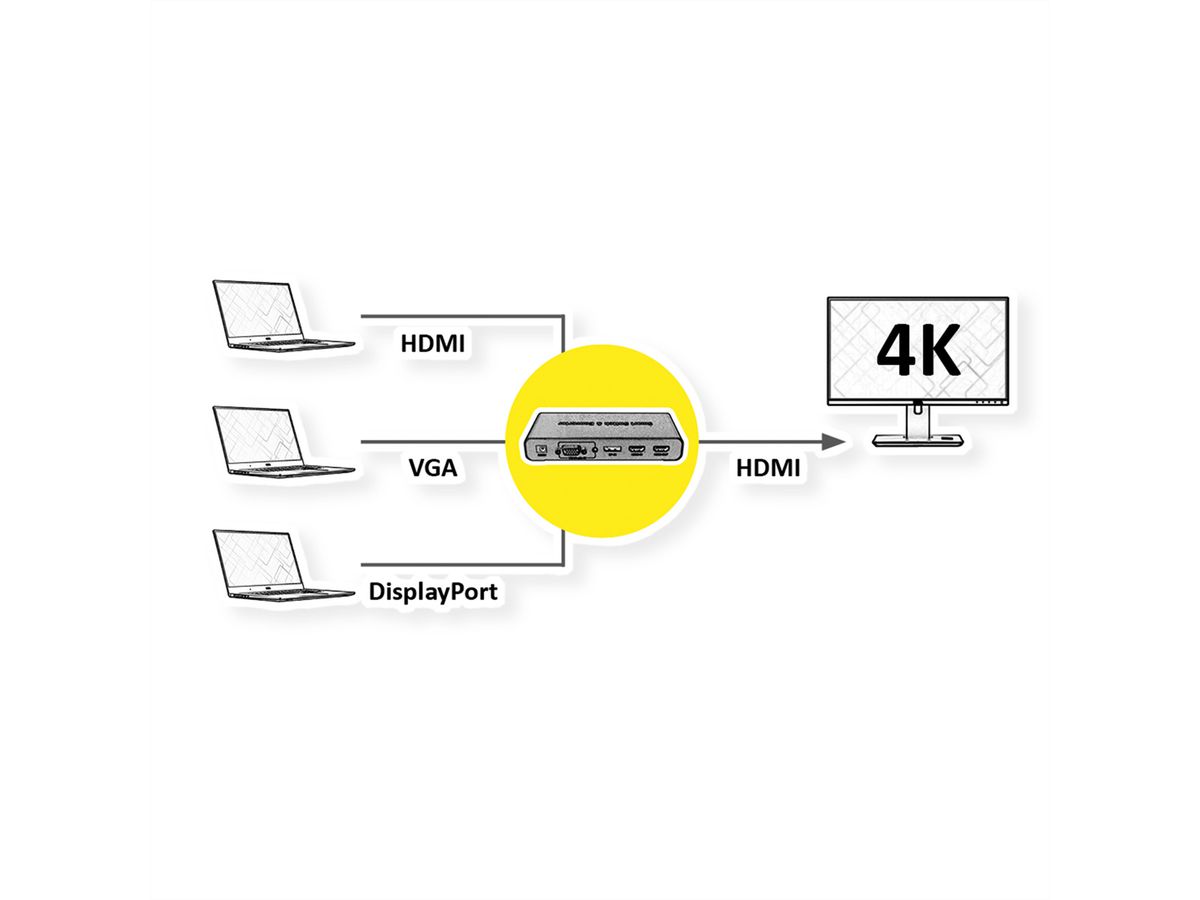 ROLINE HDMI/VGA/DP naar HDMI Converter-Switch