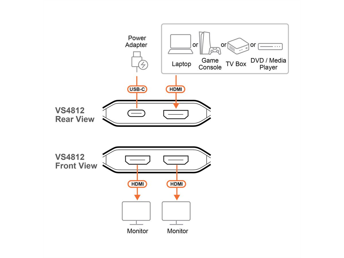 ATEN VS4812 2-Port True 4K HDMI Splitter