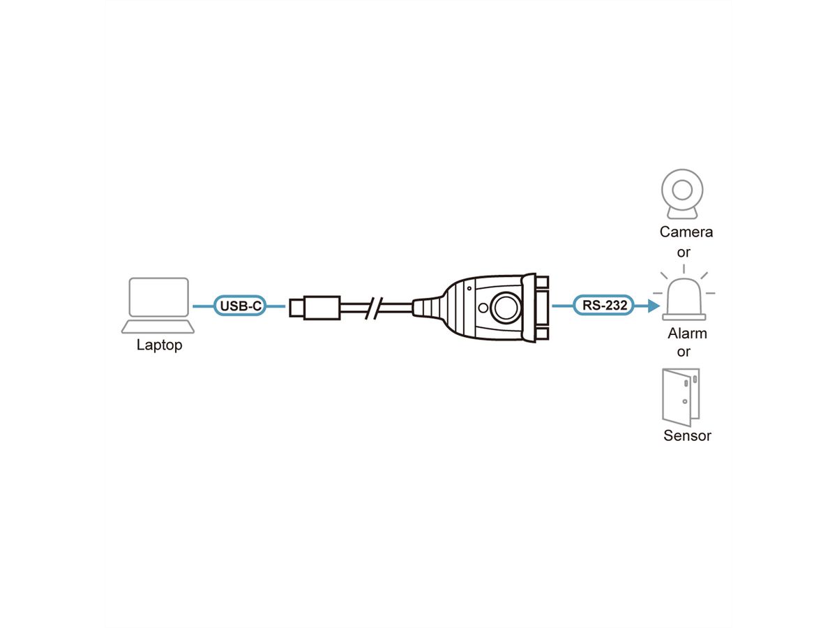 ATEN UC232C USB-C naar seriële converter, 0,3 m
