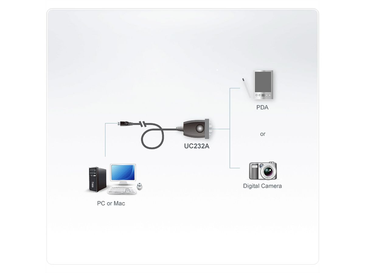 ATEN UC232A1 USB Converter, 1 m