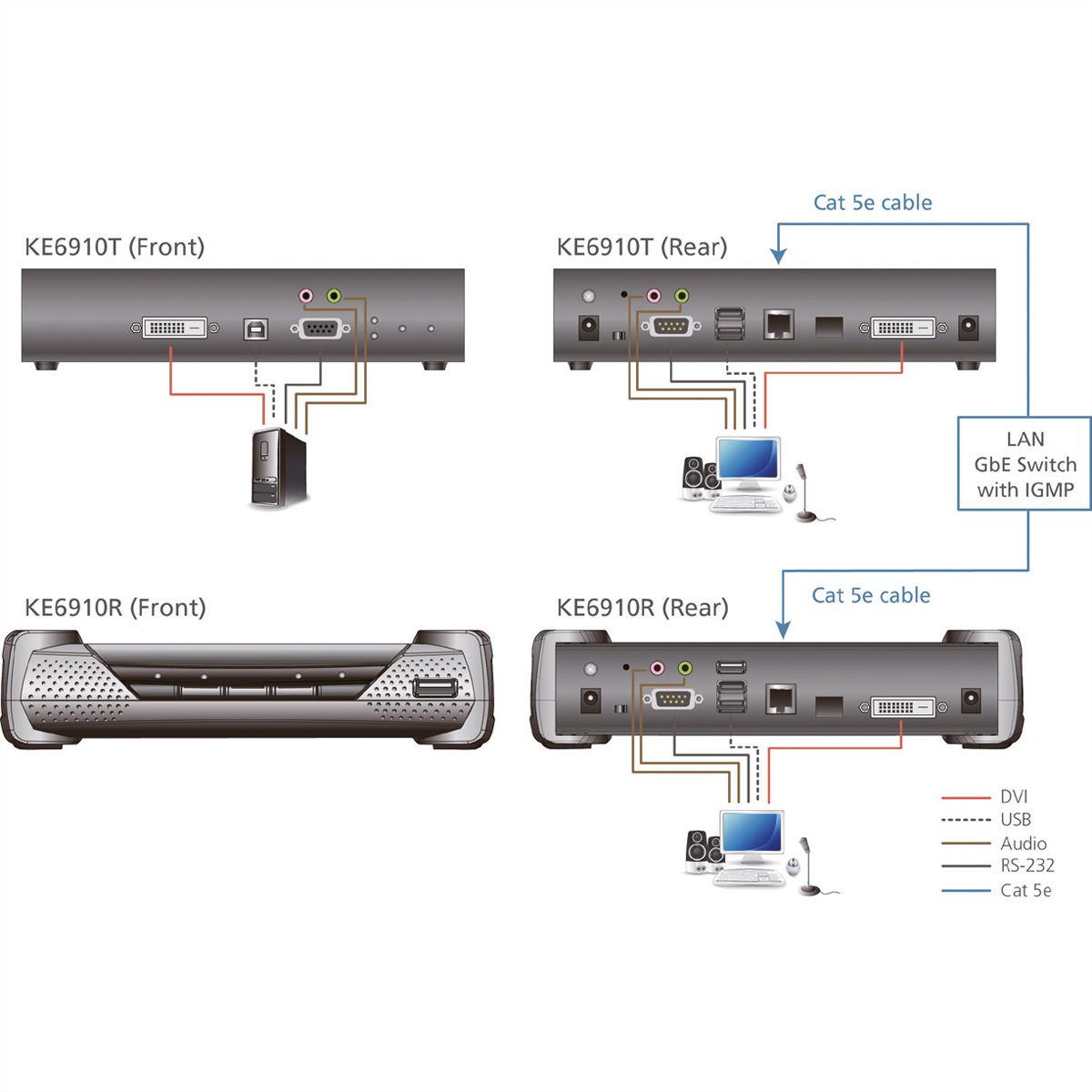 ATEN KE6910R DVI-D Dual Link KVM Over IP Extender Ontvanger