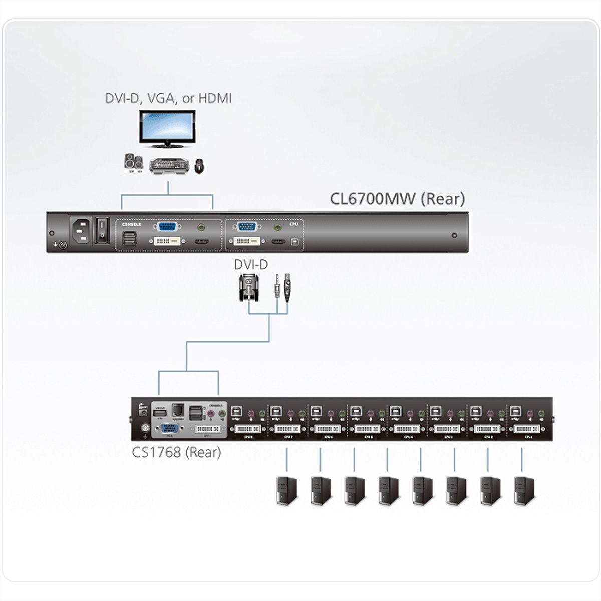 ATEN CL6700MW KVM-console, LCD, DVI, HDMI Full HD, DE-Layout