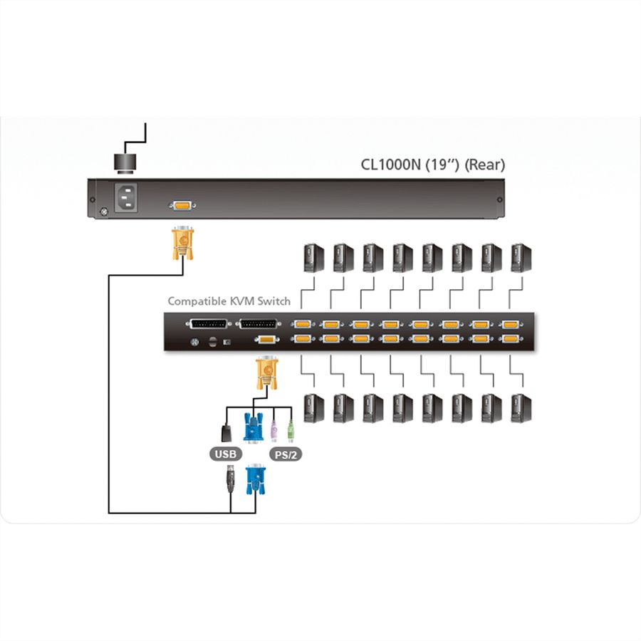ATEN CL1000N KVM-Konsole, 19" LCD, VGA, PS/2, ES-Layout
