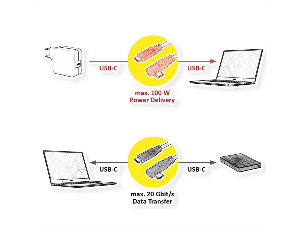 ROLINE USB 3.2 Gen 2x2 Cable, PD (Power Delivery) 20V5A, with Emark, C-C, M/M, 1x 90° angled, 20 Gbit/s, black, 1 m