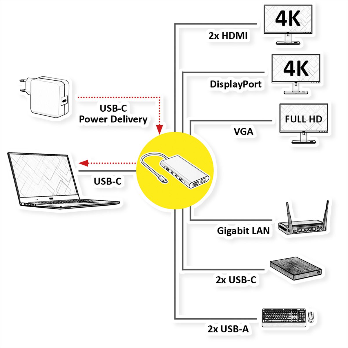 VALUE USB Type-C dockingstation, 4k HDMI, DP, VGA, Gigabit Ethernet, USB-C, USB-A, PD