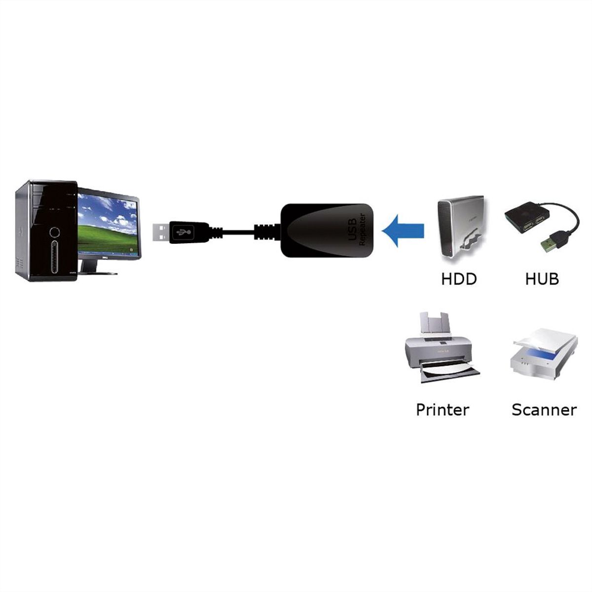 ROLINE USB 3.2 Gen 1 Actieve Repeater kabel, zwart, 5 m