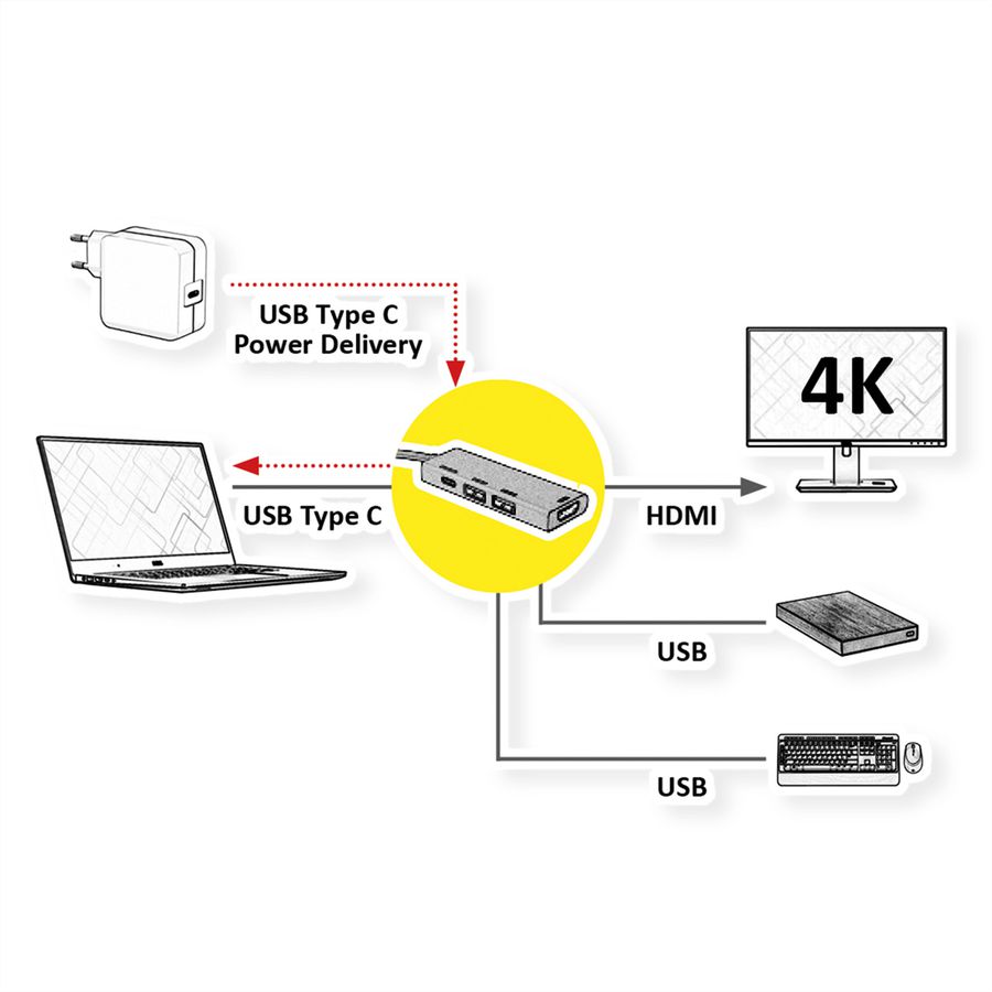 ROLINE GOLD USB-C dockingstation, HDMI 4K, 2x USB 3.2 Gen 1, 1x PD