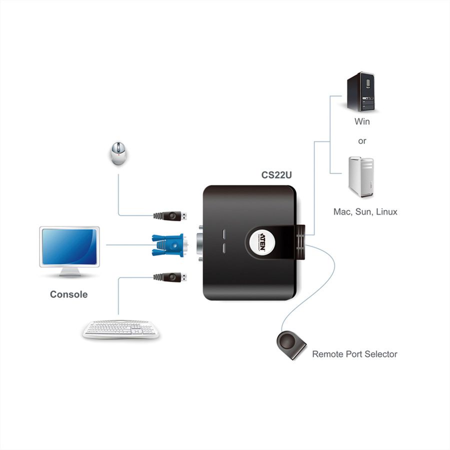 ATEN CS22U KVM Switch VGA, USB, 2-Poorts