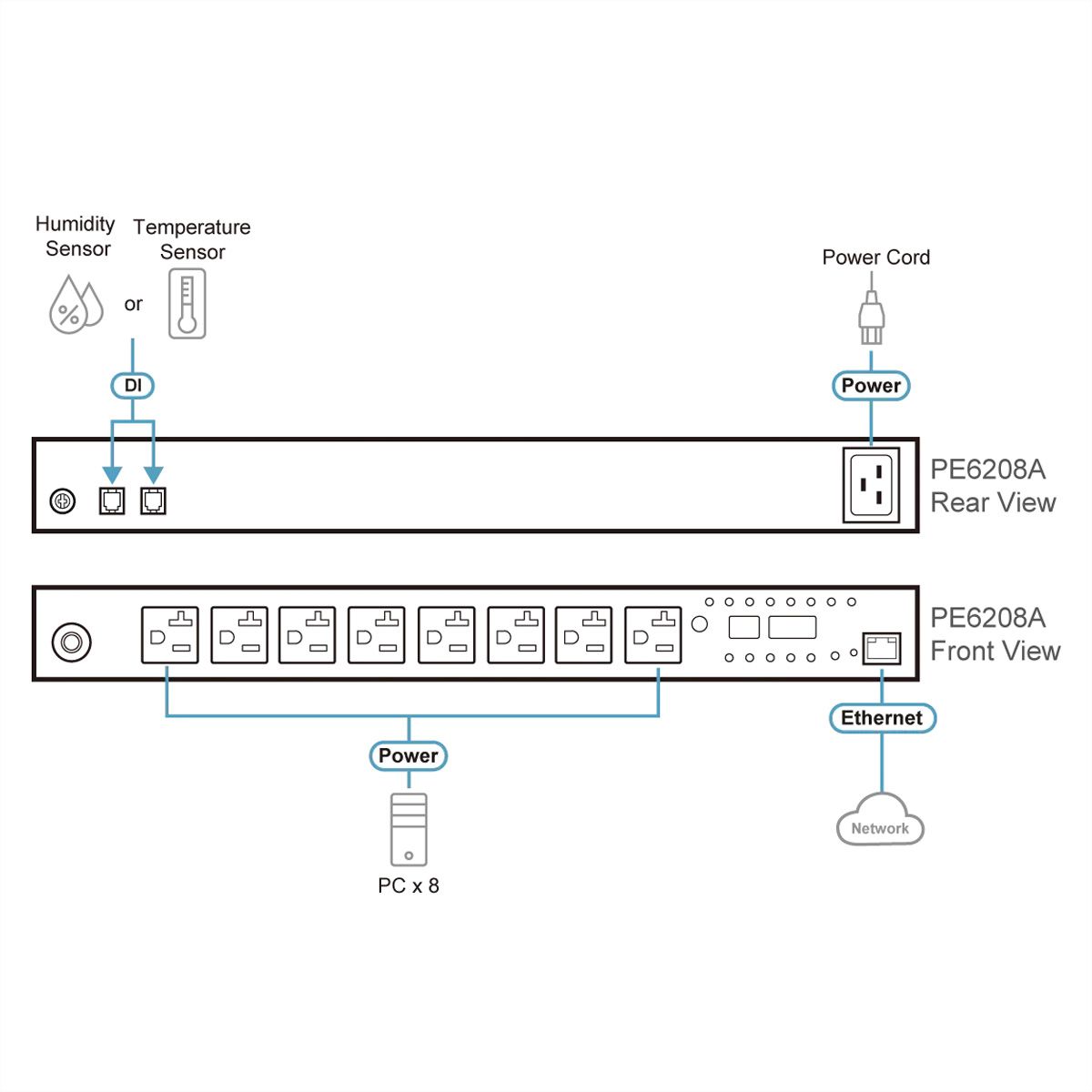 ATEN PE6208G IP-Fernschaltsteckdose, 8 Port, 1HE, 7x C13, 1x C19, 16A, Energiemessung