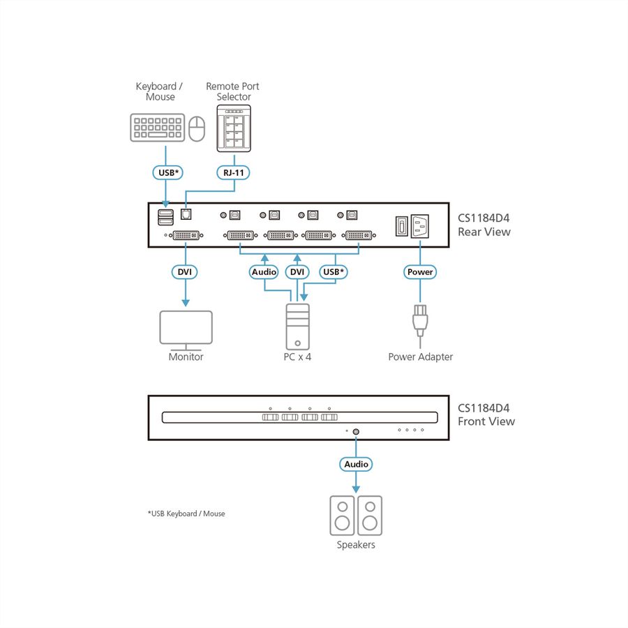 ATEN CS1184D4 4-Poorts USB DVI Secure KVM Switch