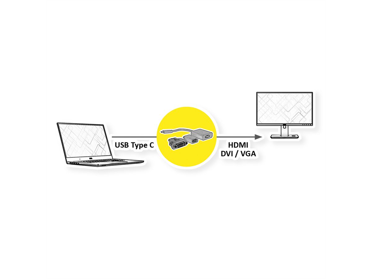 VALUE Beeldscherm Adapter USB Type C - VGA + HDMI + DVI