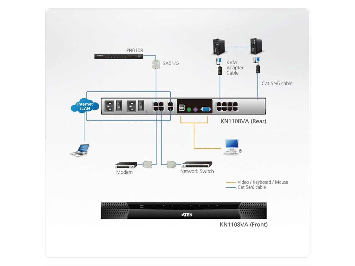 ATEN KN1108VA 1-lokaal 1-toegang op afstand 8-poorts Cat5 KVM over IP switch met virtuele media