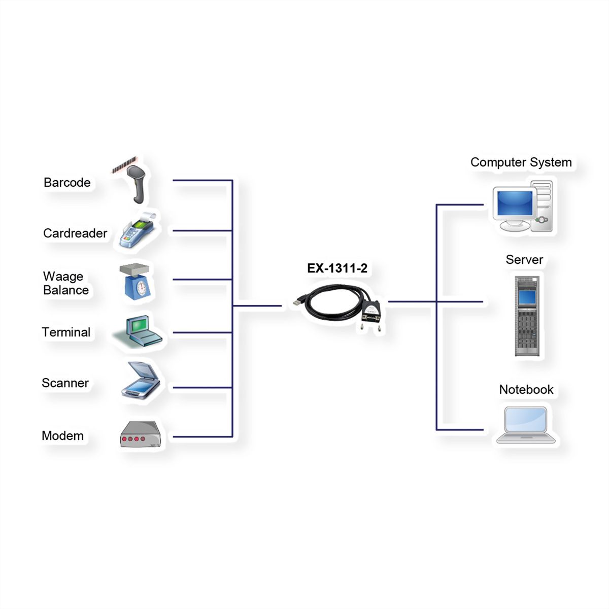 EXSYS EX-1311-2 USB 2.0 zu 1 x Seriell RS-232 1.8 Meter Kabel mit 9 Pin Stecker LED Anzeige
