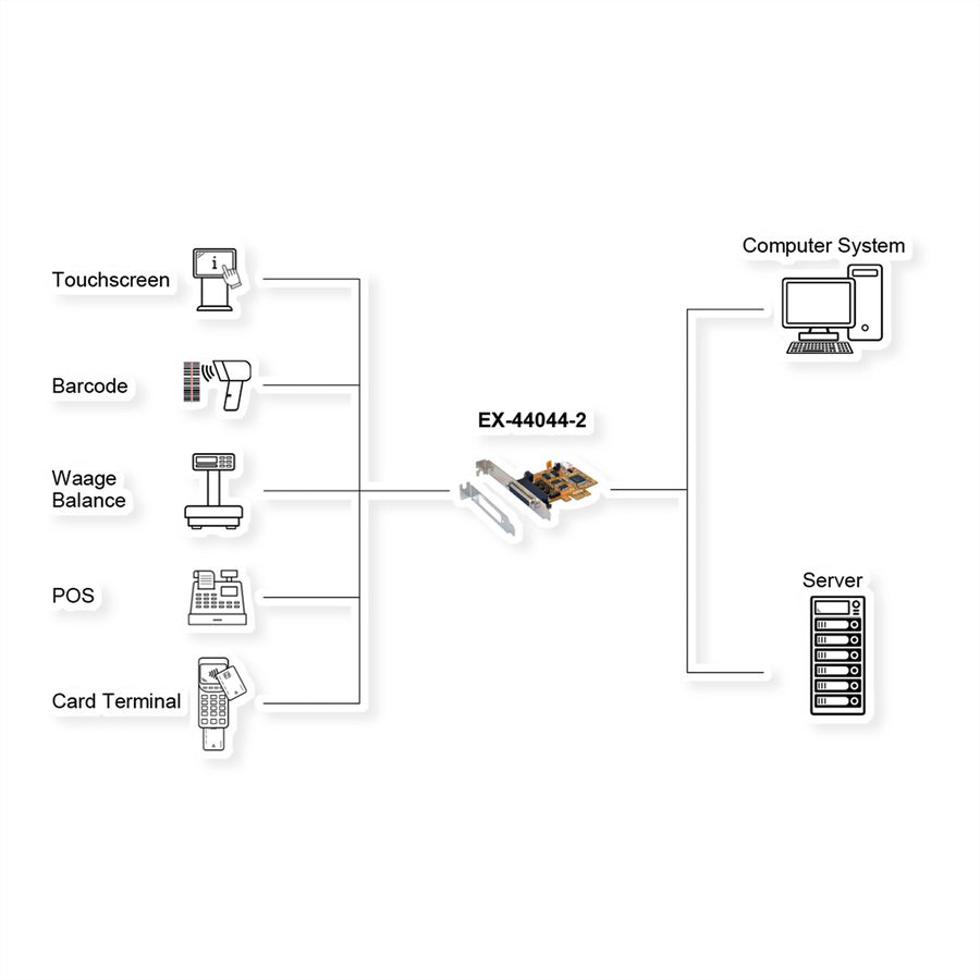 EXSYS EX-44044-2 PCI Express x1 kaart 4x serieel RS-232