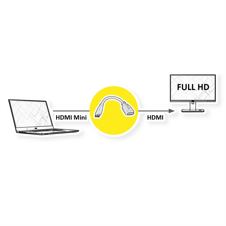 VALUE HDMI-adapterkabel HDMI - HDMI Mini, female/male