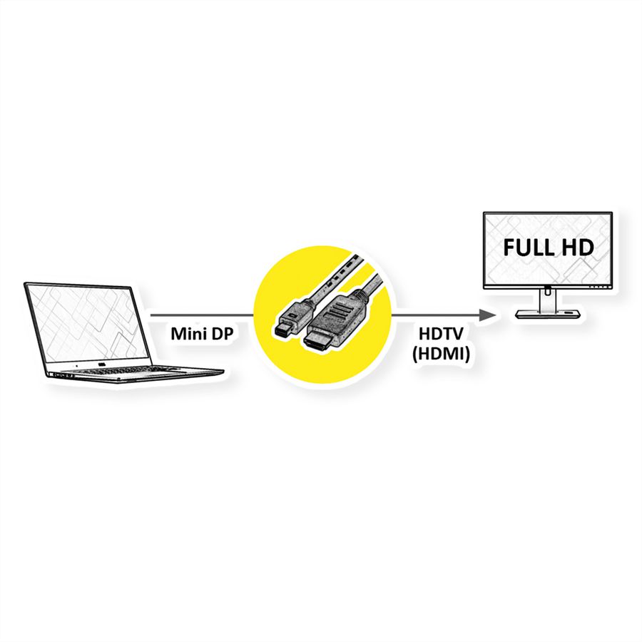 ROLINE Mini DisplayPort Cable, Mini DP-HDTV, M/M, black, 1 m