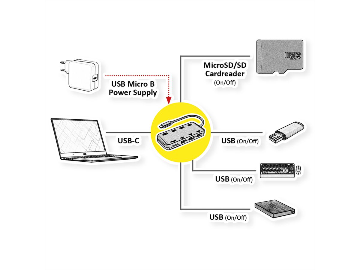 ROLINE USB 3.2 Gen 1 Hub, 3 Ports, Type C connection cable, with Card Reader, switchable