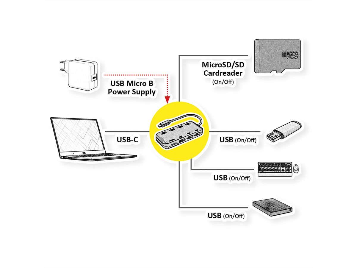 ROLINE USB 3.2 Gen 1 hub, triple, type C aansluitkabel