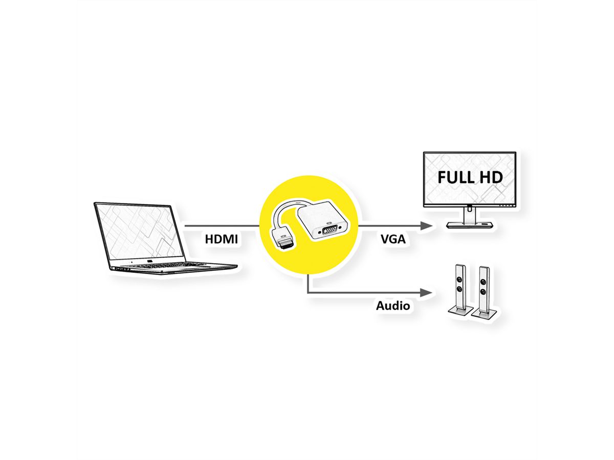 ROLINE HDMI-VGA-adapterkabel, HDMI M/VGA F
