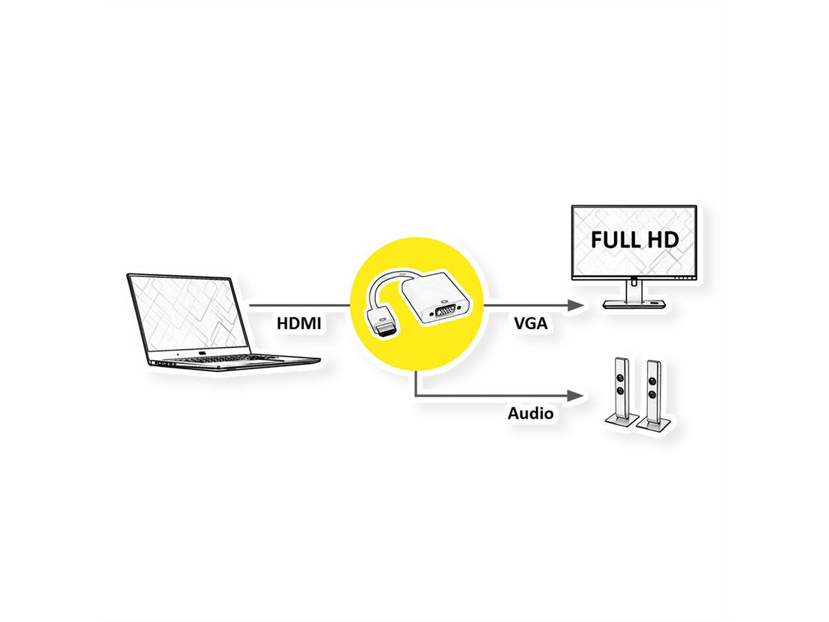 ROLINE HDMI-VGA Cableadapter, HDMI M - VGA F