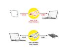 ROLINE RM USB 3.2 Gen 2 kabel, A-C, Male/Male, zwart, 0,5 m
