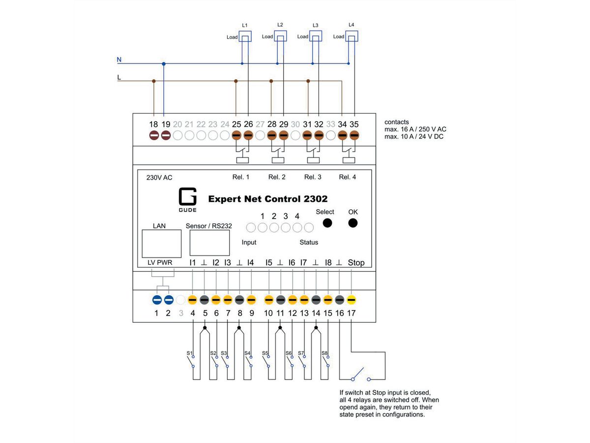 GUDE 2302-1 EPC NET 4x relais uit, 8x signaal in, 1 sensorpoort, DIN-rail