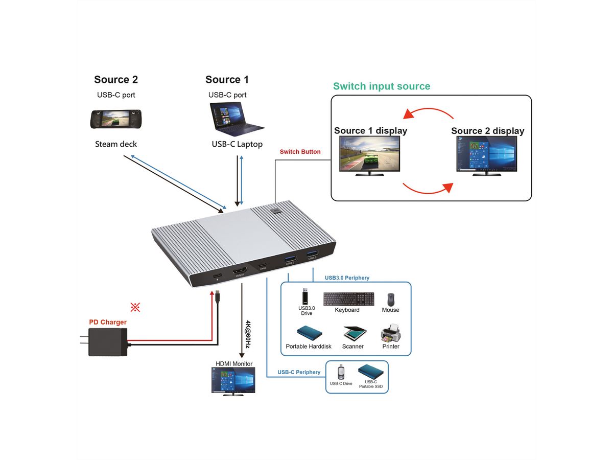 ROLINE KVM-switch, HDMI 4K, USB, 1 gebruiker - 2 mobiele apparaten