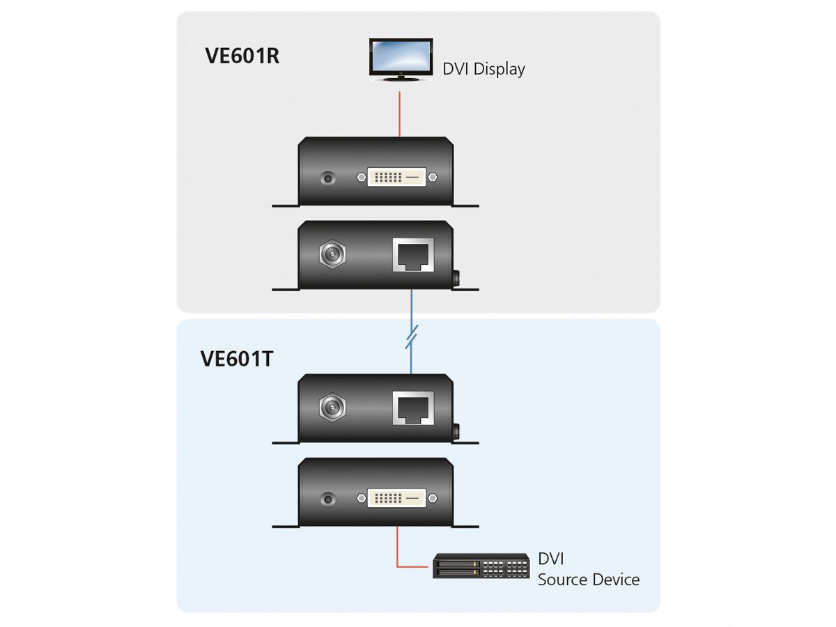 ATEN VE601 DVI HDBaseT-Lite Extender