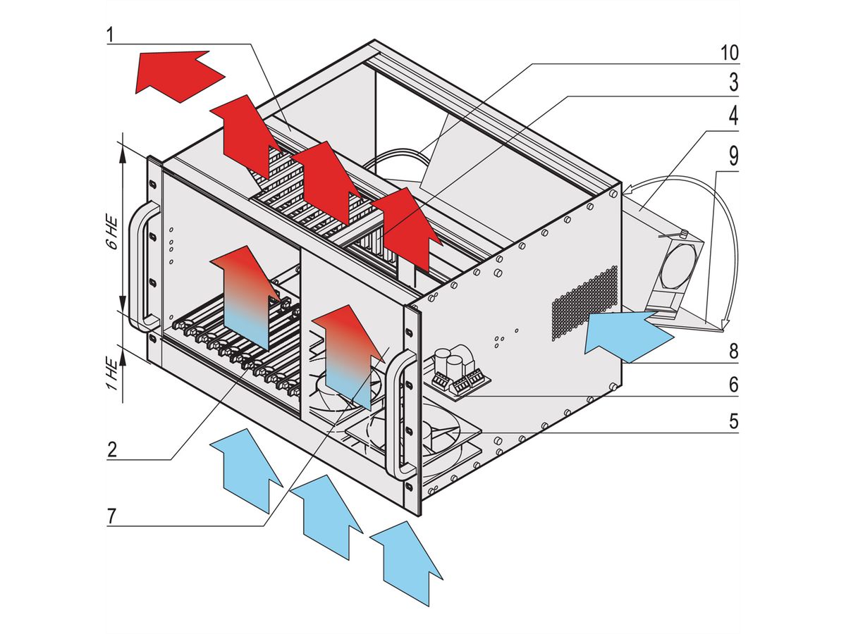 SCHROFF VMEbus-systeem, 7 HE, 12 sleuven, open frame voeding