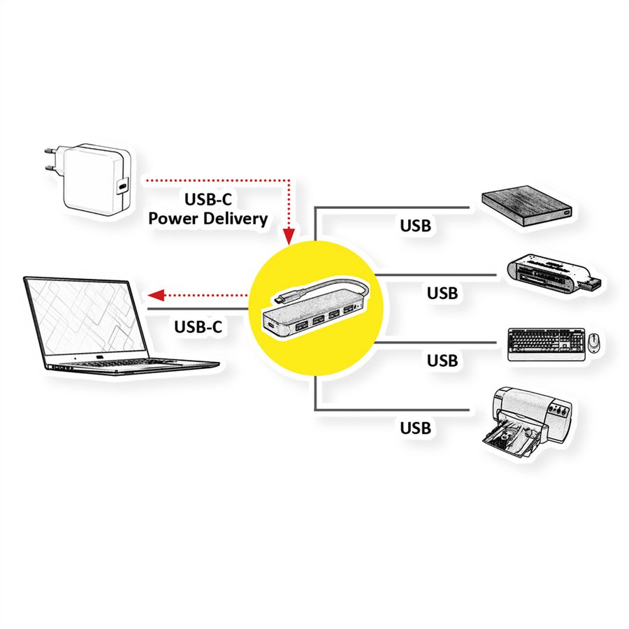 VALUE USB 3.2 Gen 1 Hub, 4 Ports, Type C connection cable, with PD