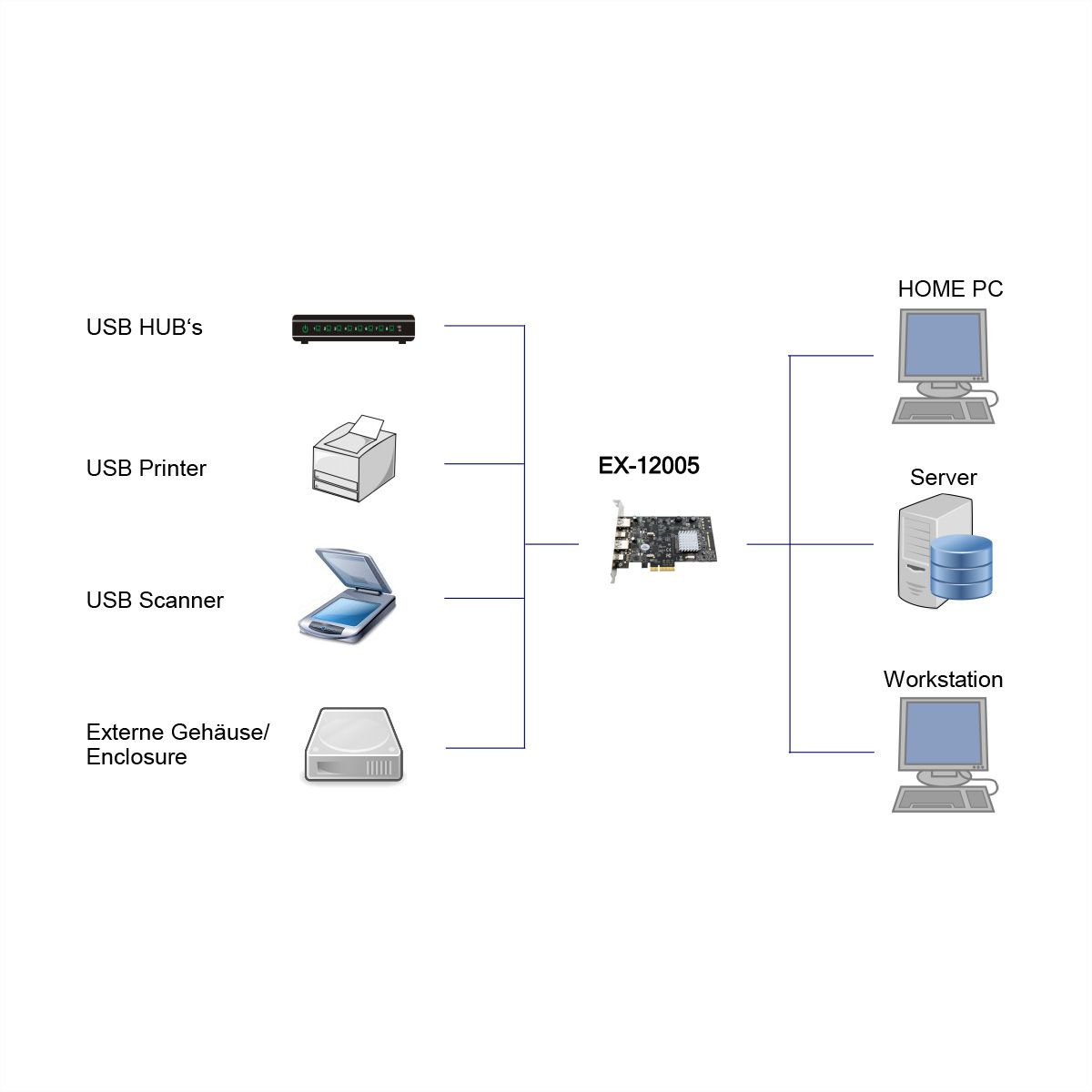 EXSYS EX-12005 4 Port USB 3.2 Gen2 PCIe Karte 2x USB-A und 2x USB-C