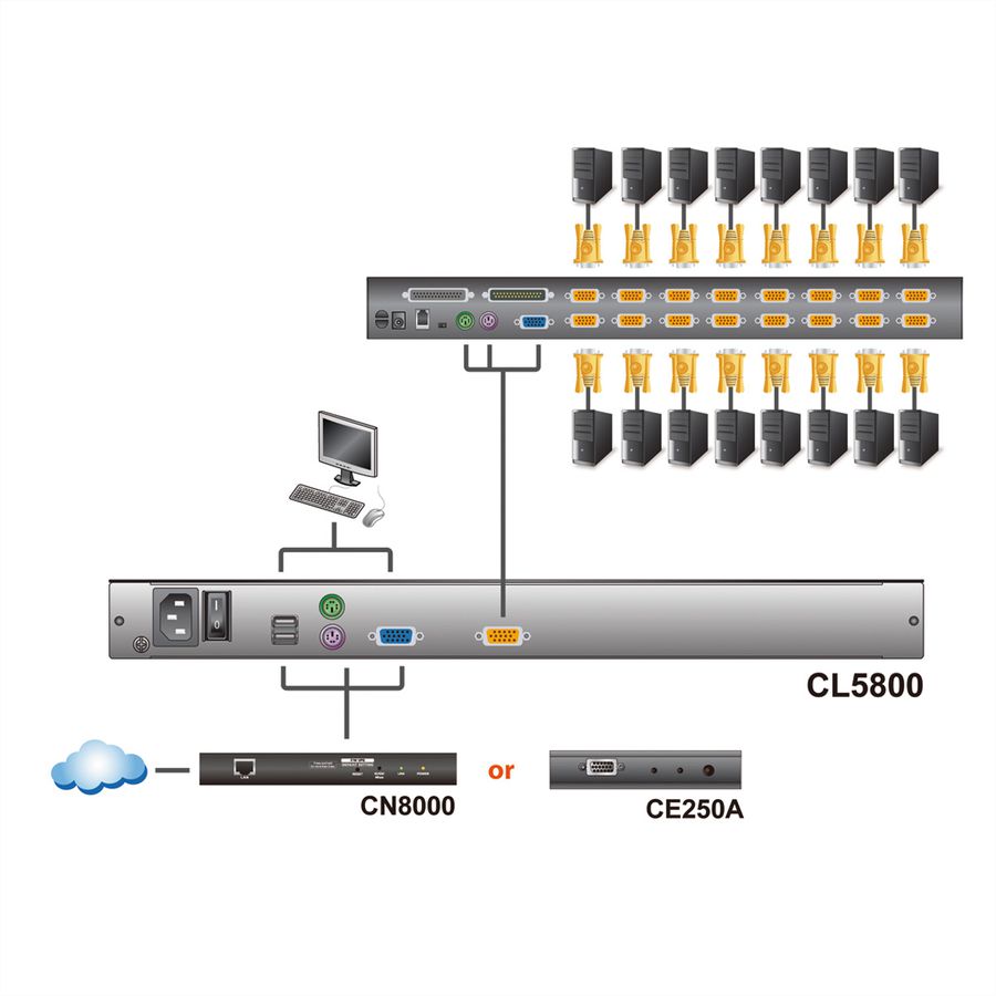 ATEN CL5800N KVM-console, 48 cm LCD, VGA, PS/2-USB, perifere poort, DE-Layout