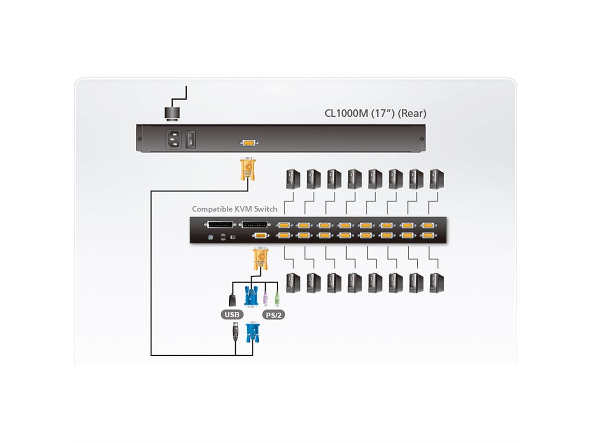 ATEN CL1000M KVM-Konsole, 43cm LCD, VGA, PS/2-USB, DE-Layout