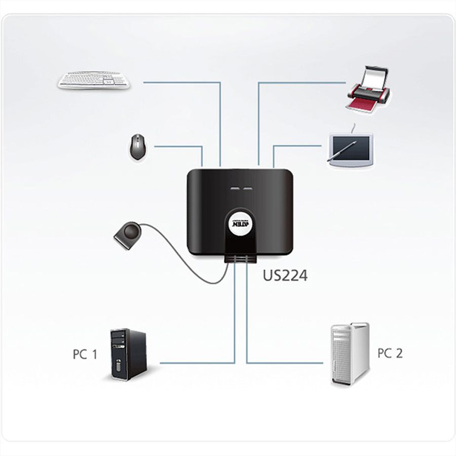 ATEN US224 2-poorts USB 2.0 apparaten switch