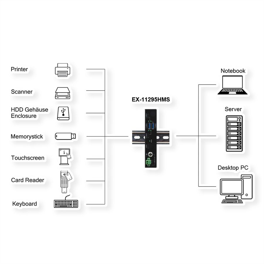 EXSYS EX-11295HMS 4 Port USB 3.2 Gen 2 HUB 2x C und 2x A-Ports