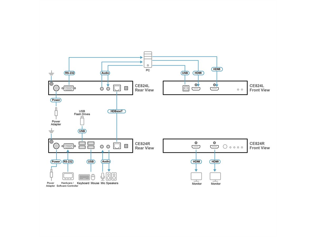 ATEN CE824 USB-HDMI-Dual-View-HDBase 2.0-KVM-Extender